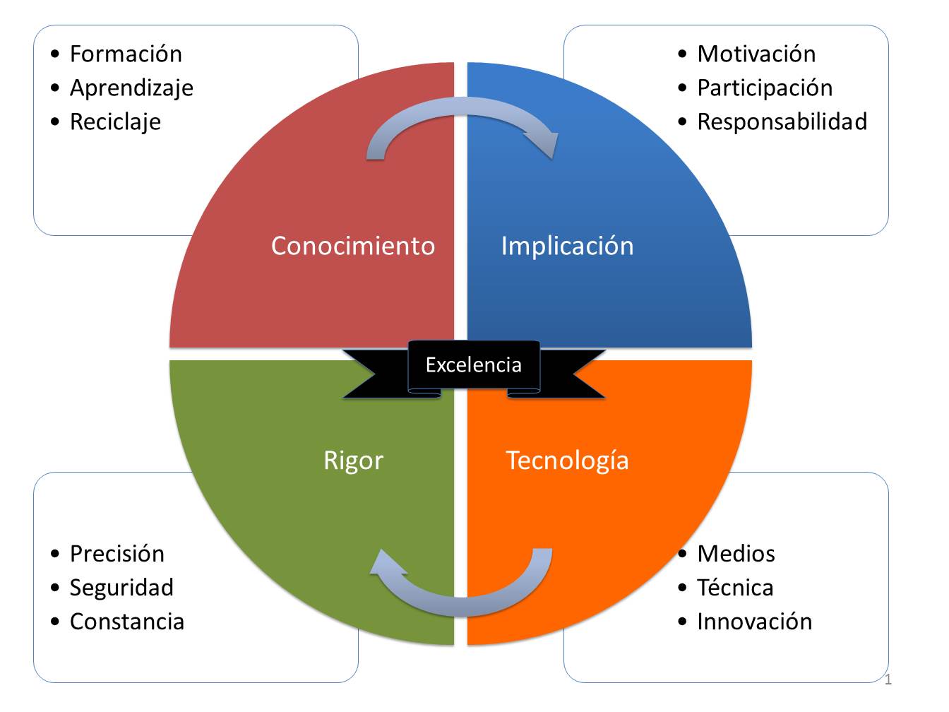 Excelencia